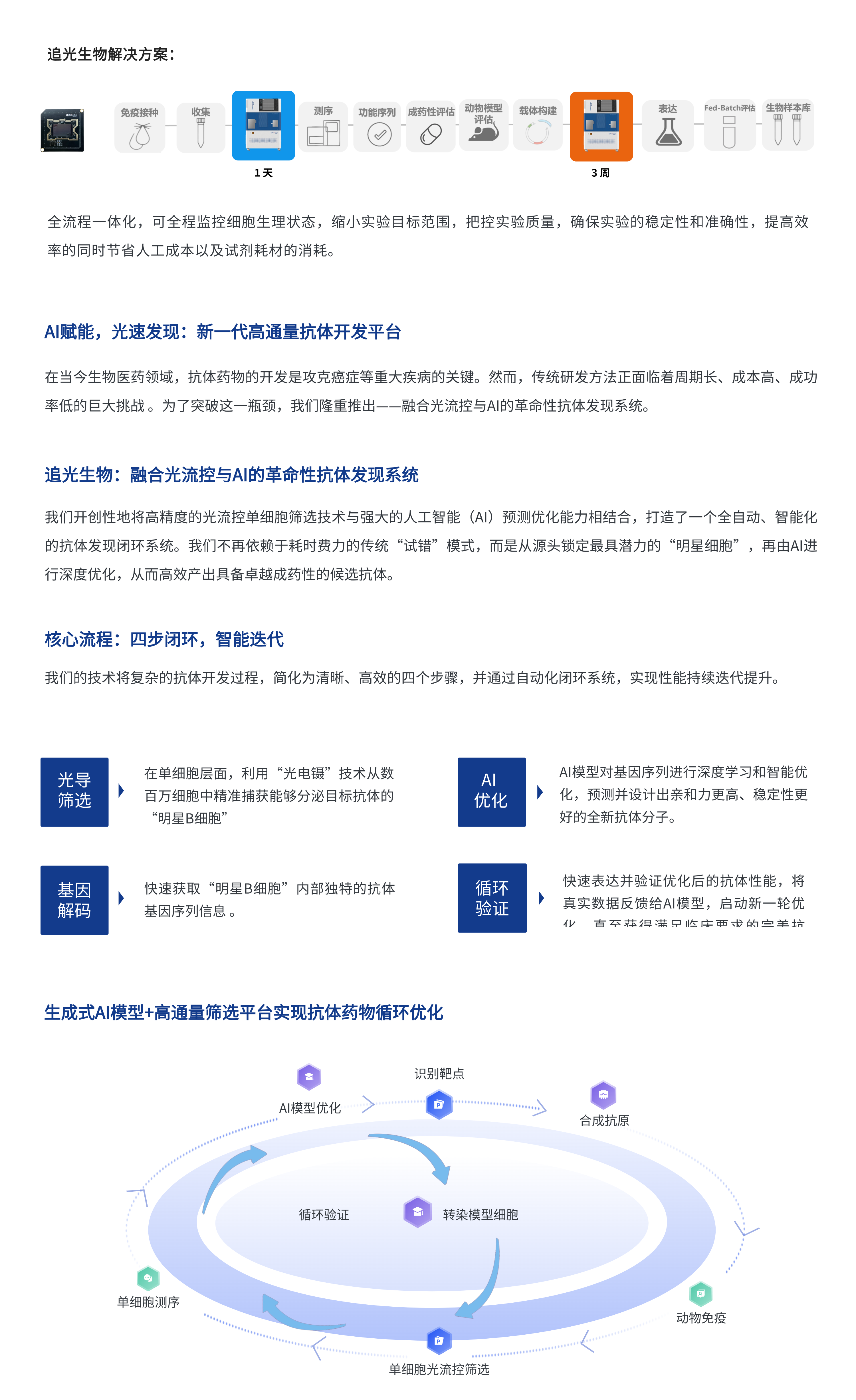 抗体发现 (2).png 抗体发现 (2).png