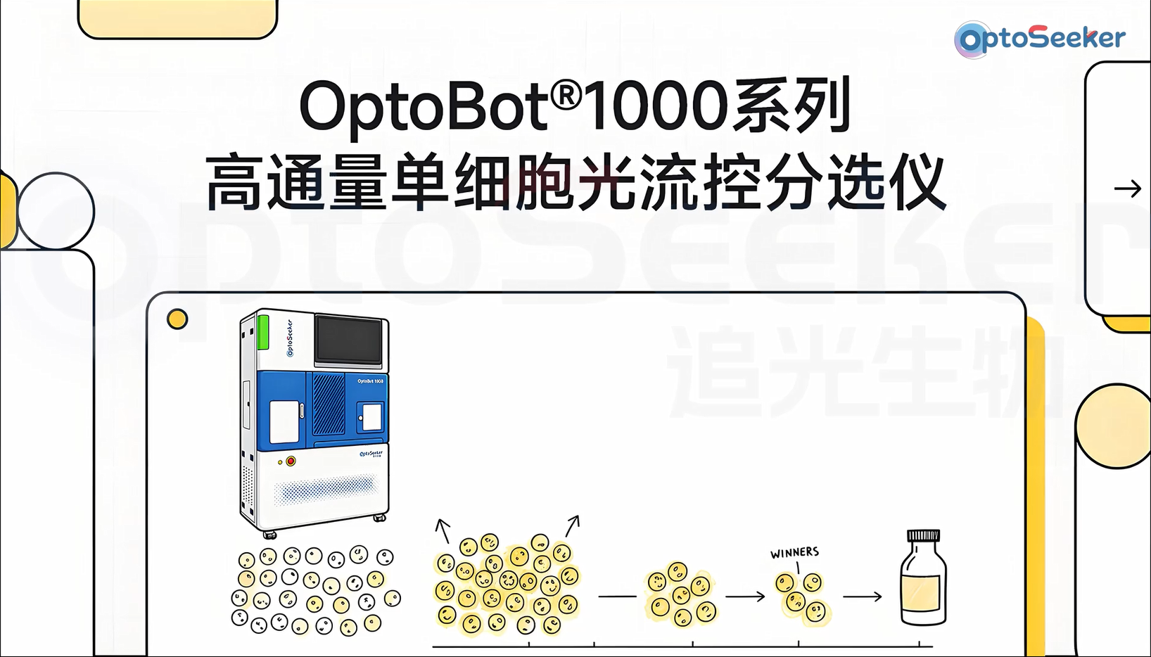 从静态快照到动态全景：OptoBot®1000 的“功能优先”优势